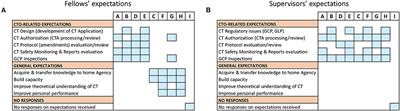 The Pivotal Role of Quality Technical Structures for Clinical Trials Oversight in the Achievement of Long-Term Capacity Strengthening Outcomes